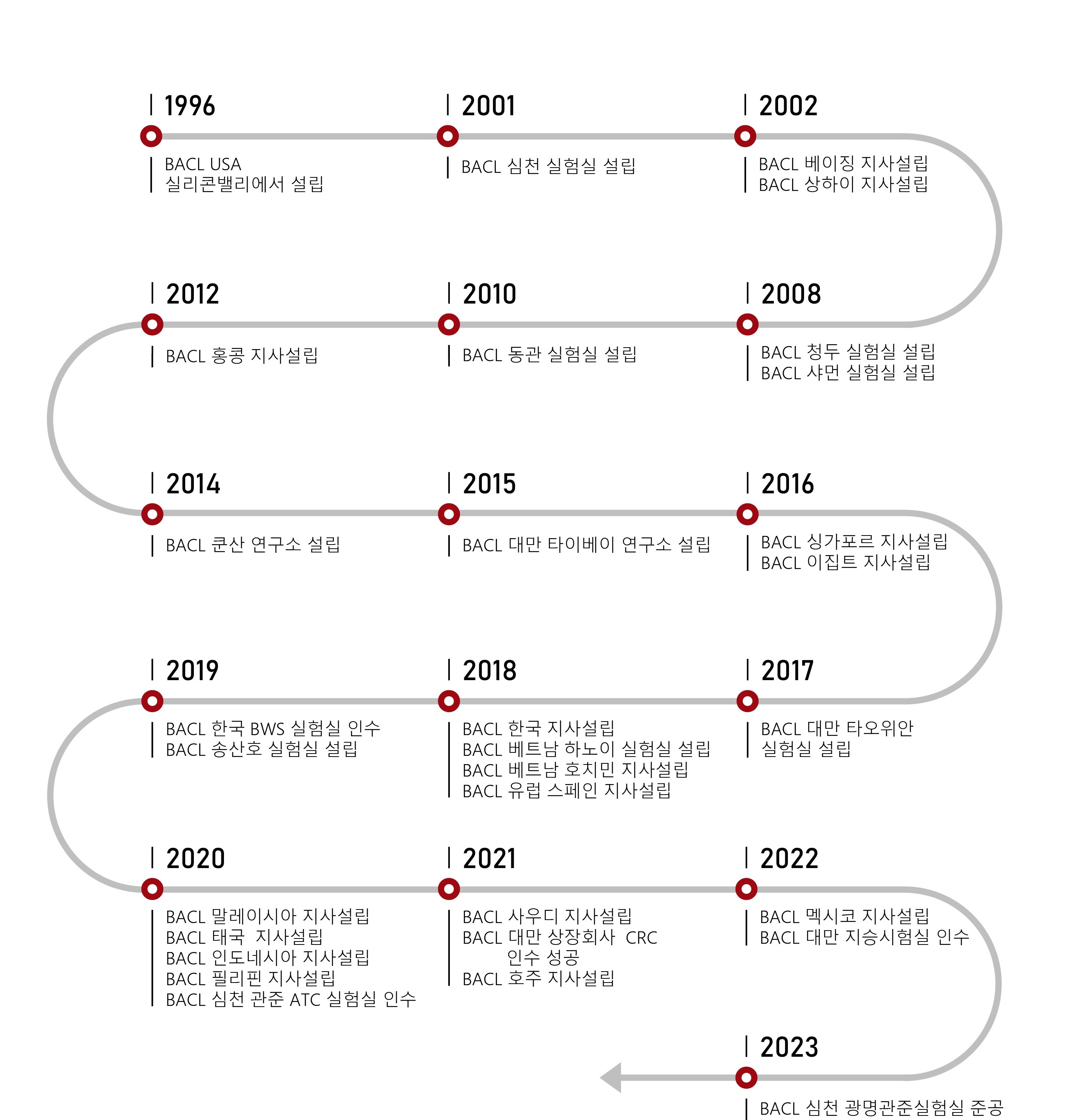 연혁